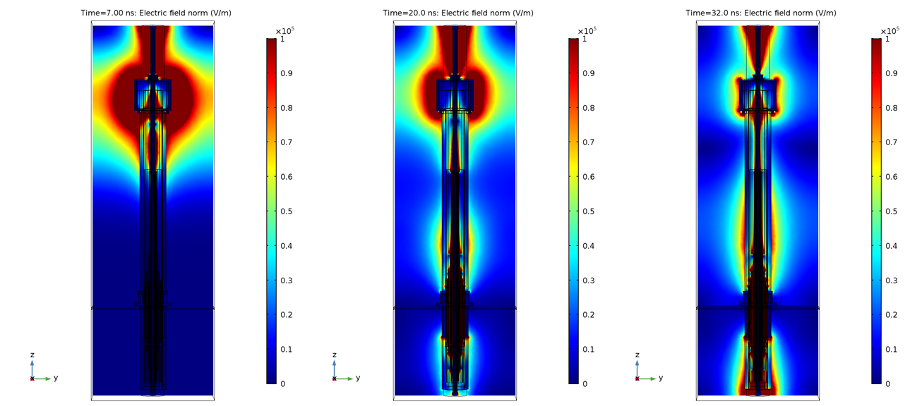 oscillation statistics