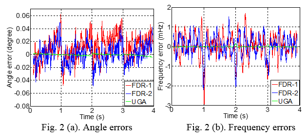 Universal Grid Analyzer