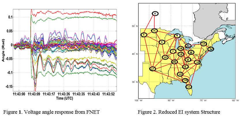 Dynamic Model Reduction